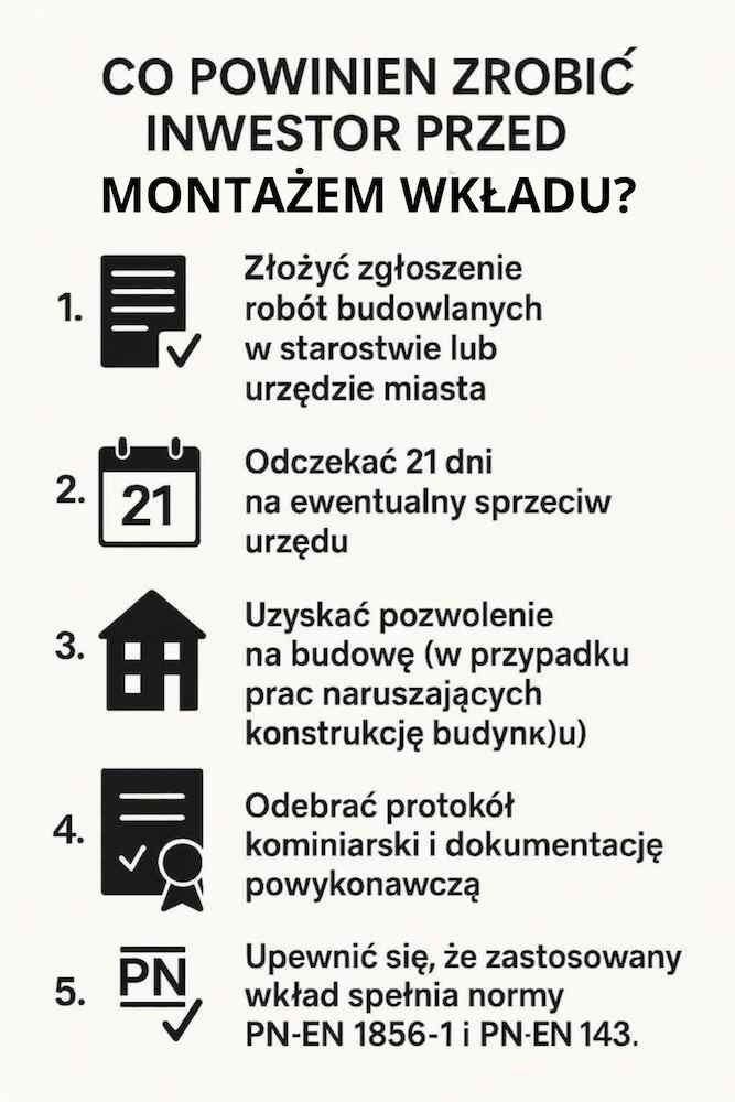 wymagania formalne do montażu wkładu w kominie  wymagania formalne przed montażem wkładu kominowego