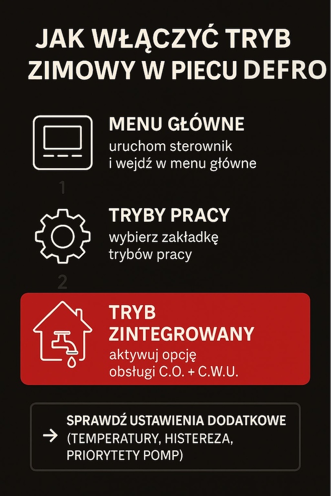 jak ustawić piec Defro na tryb zimowy - sposób działania jak ustawić piec Defro na tryb zimowy - krok po kroku