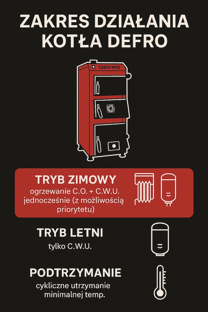 jak ustawić piec Defro na tryb zimowy - sposoby działania jak ustawić piec Defro na tryb zimowy - działanie w różnych okresach
