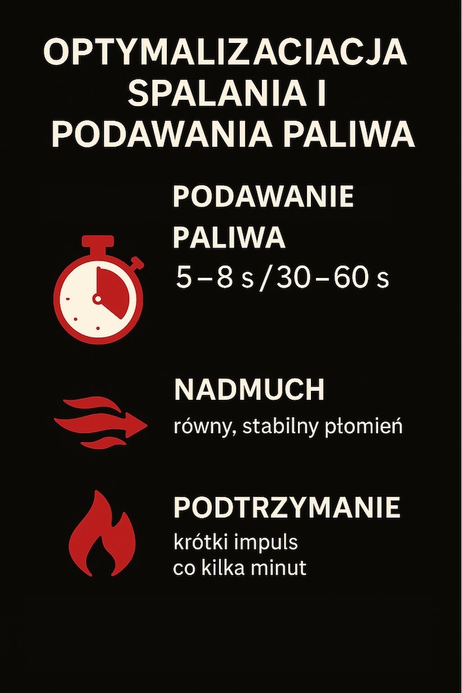 piec Defro - spalanie i optymalizacja zużycia paliwa spalanie i podawanie paliwa w piecu Defro